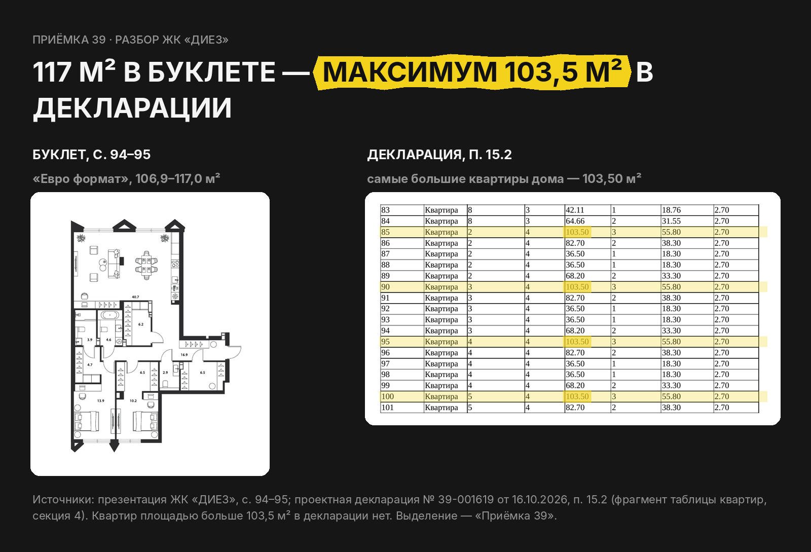 «ДИЕЗ» на Красносельской: бизнес-класс дешевле бизнеса. Разбираемся, где подвох?