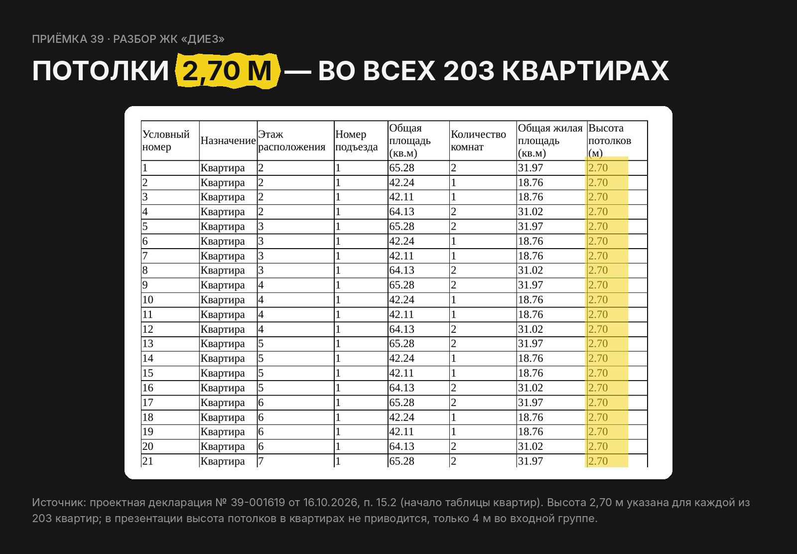 «ДИЕЗ» на Красносельской: бизнес-класс дешевле бизнеса. Разбираемся, где подвох?