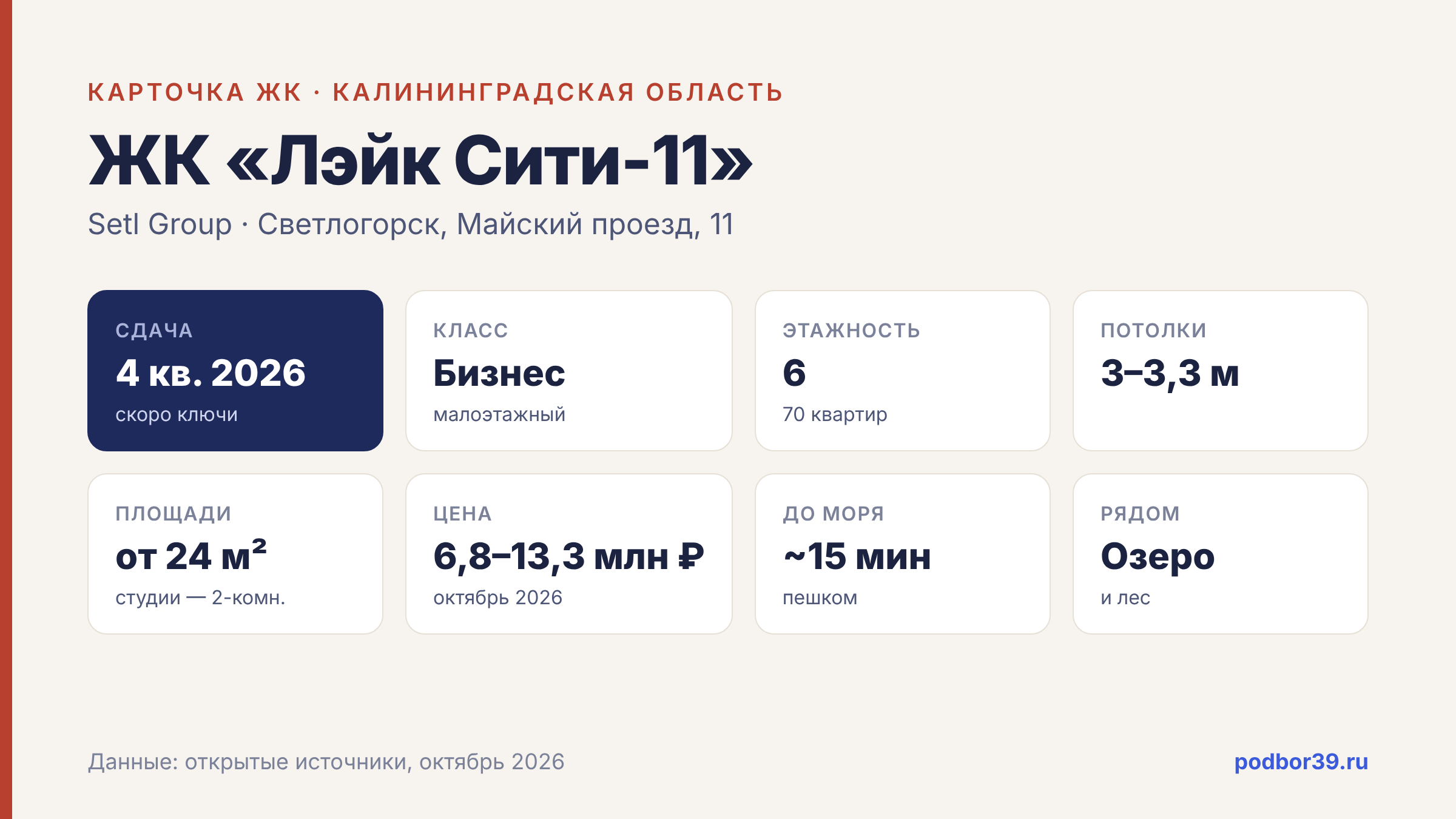 Карточка ЖК Лэйк Сити-11 в Светлогорске: сроки, цены, потолки